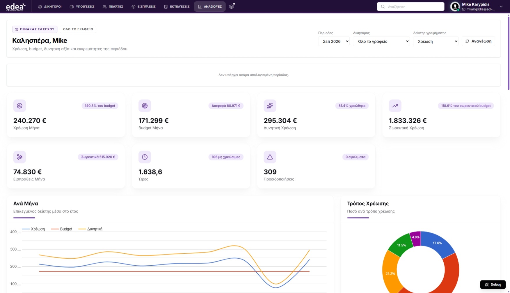 Dashboard εφαρμογής